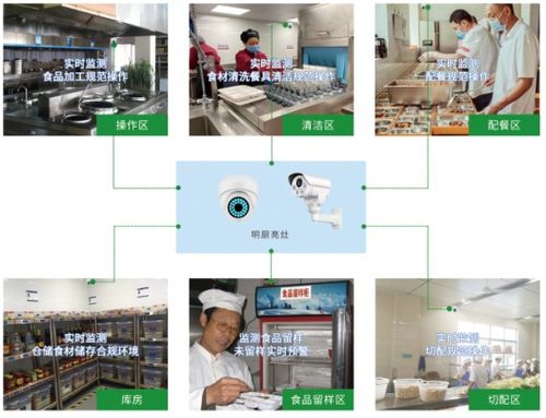 安聯網 物聯網技術賦能養老食品安全監管，守護老人“舌尖上的安全”