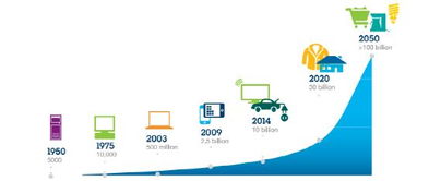 《設備民主 去中心化與自治——新材料技術驅動下的物聯網未來》——IBM物聯網白皮書核心解讀