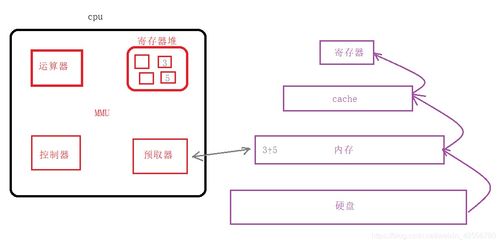 計算機系統、C語言編程與系統集成服務的深度解析