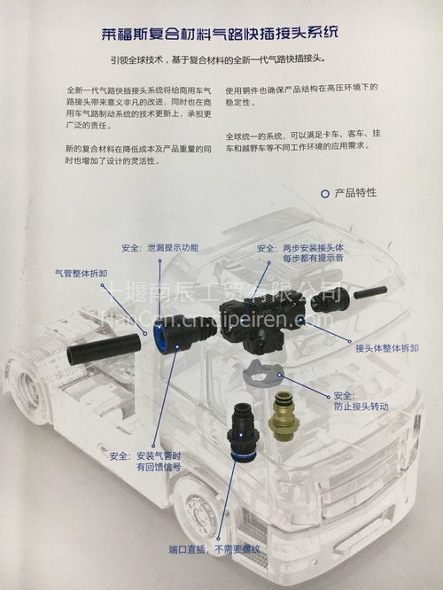 東風康斯博格快插接頭專用拆卸工具 從研發到選用的專業解析