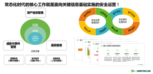 綠盟科技 以技術(shù)引領(lǐng)，做等級(jí)保護(hù)2.0制度的堅(jiān)定踐行者